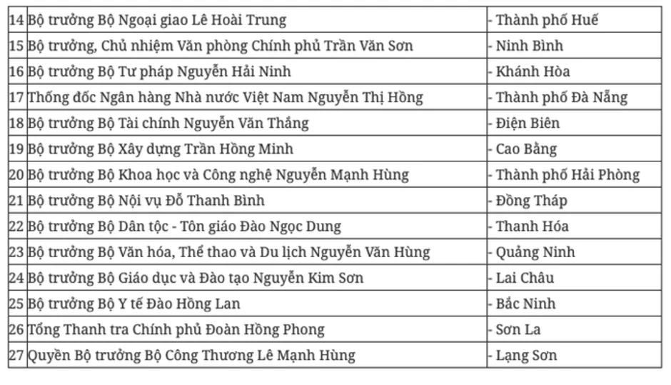 Thủ tướng Phạm Minh Chính sẽ chủ trì làm việc với Hà Nội và TPHCM Thủ tướng Phạm Minh Chính sẽ chủ trì làm việc với Hà Nội và TPHCM