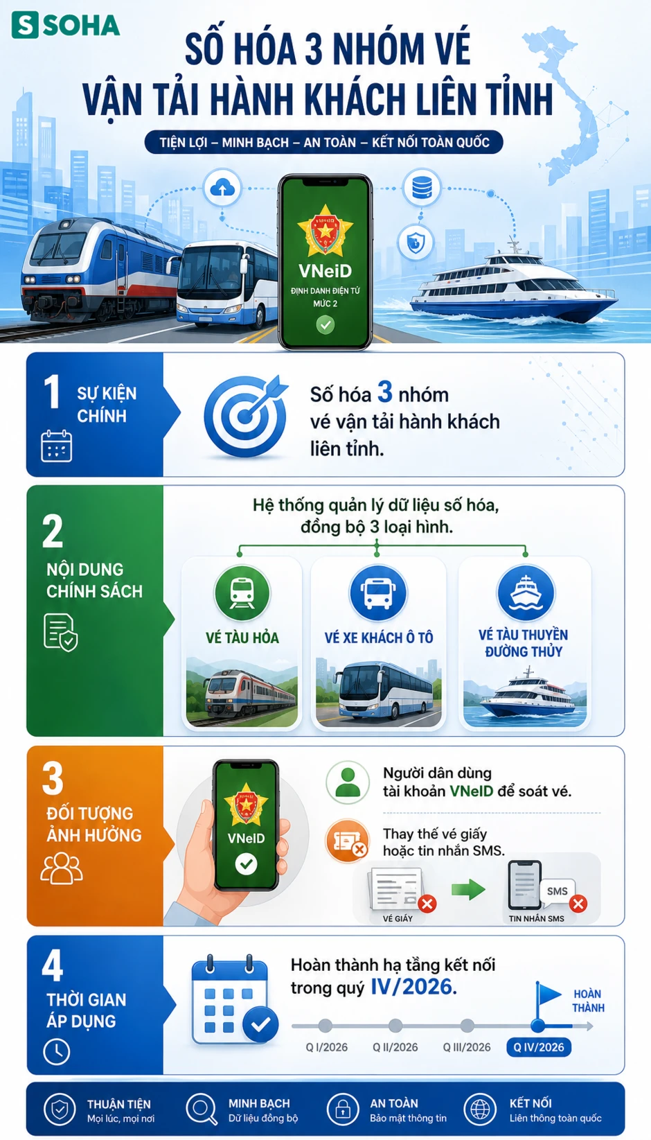 Tiện ích chưa từng có sẽ xuất hiện trên ứng dụng VNeID của tất cả người dân Việt Nam
