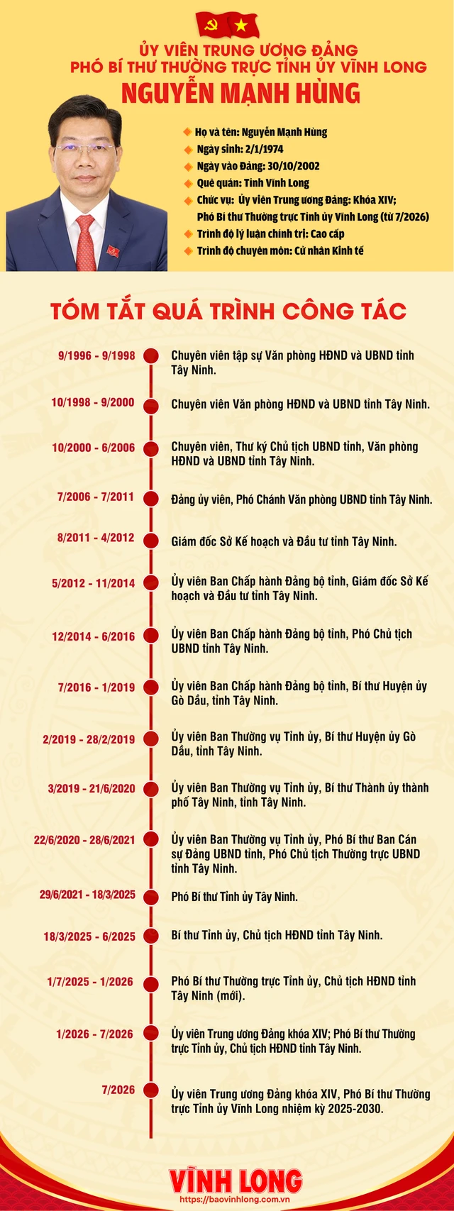 Tiểu sử đồng chí Nguyễn Mạnh Hùng, tân Phó Bí thư Thường trực Tỉnh ủy Vĩnh Long Tiểu sử đồng chí Nguyễn Mạnh Hùng, tân Phó Bí thư Thường trực Tỉnh ủy Vĩnh Long