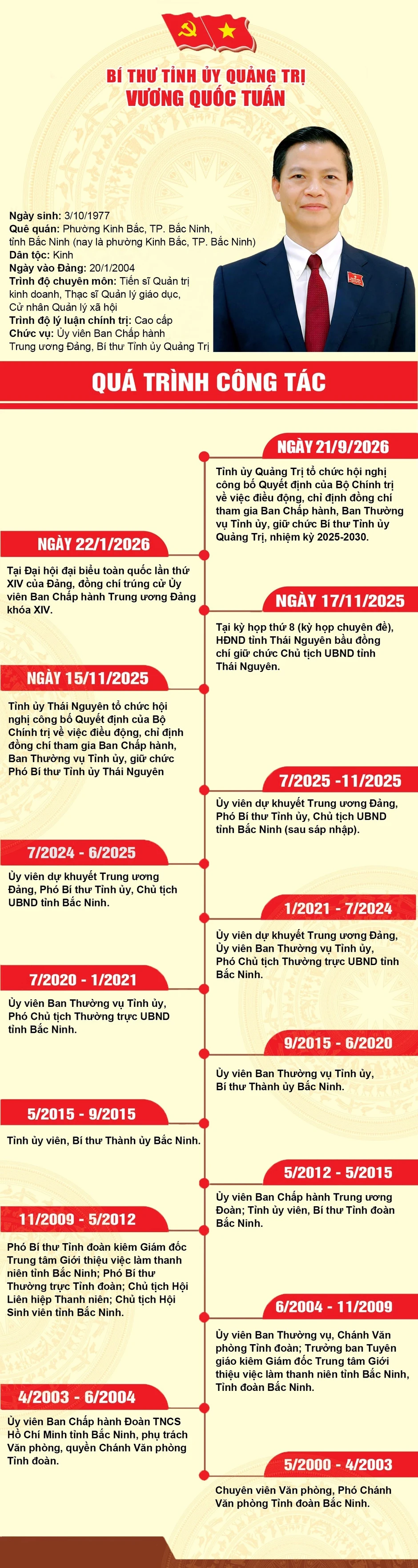 Tiểu sử đồng chí Vương Quốc Tuấn, tân Bí thư Tỉnh ủy Quảng Trị Tiểu sử đồng chí Vương Quốc Tuấn, tân Bí thư Tỉnh ủy Quảng Trị