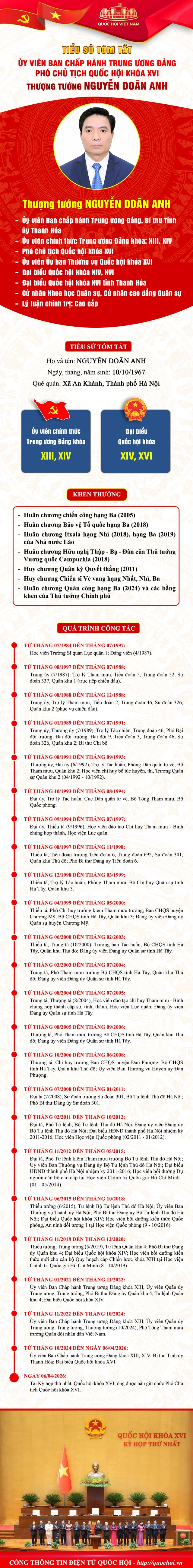 Tiểu sử Thượng tướng Nguyễn Doãn Anh, Phó Chủ tịch Quốc hội khóa XVI