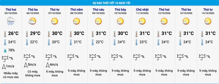 Tin không khí lạnh mới nhất và dự báo thời tiết Hà Nội 10 ngày tới Tin không khí lạnh mới nhất và dự báo thời tiết Hà Nội 10 ngày tới