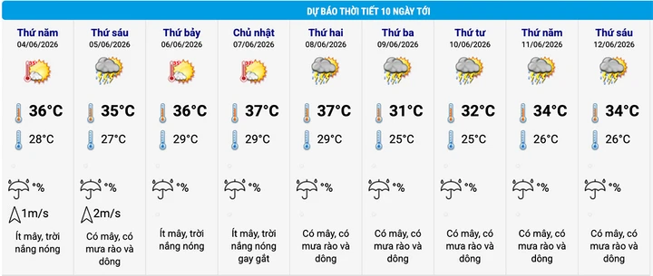 Tin mưa lớn ở Bắc Bộ và dự báo thời tiết Hà Nội 10 ngày tới Tin mưa lớn ở Bắc Bộ và dự báo thời tiết Hà Nội 10 ngày tới