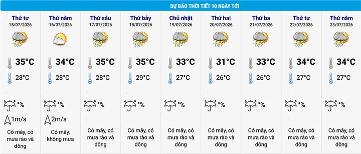 Tin nắng nóng diện rộng trên 36°C ở miền Bắc và dự báo thời tiết Hà Nội 10 ngày Tin nắng nóng diện rộng trên 36°C ở miền Bắc và dự báo thời tiết Hà Nội 10 ngày