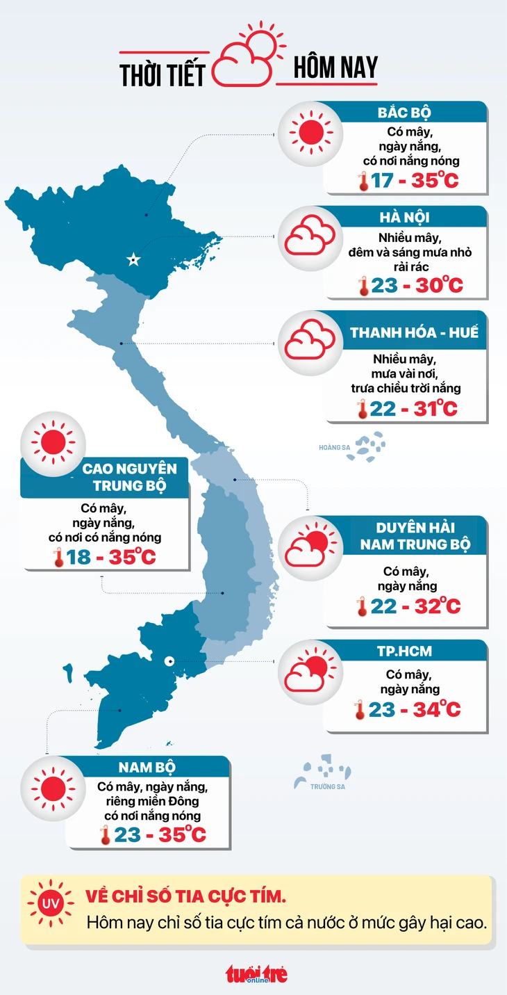 Tin tức 29-3: Việt Nam lần đầu công nhận kỹ thuật hồi sinh tim phổi sử dụng tuần hoàn ngoài cơ thể Tin tức 29-3: Việt Nam lần đầu công nhận kỹ thuật hồi sinh tim phổi sử dụng tuần hoàn ngoài cơ thể