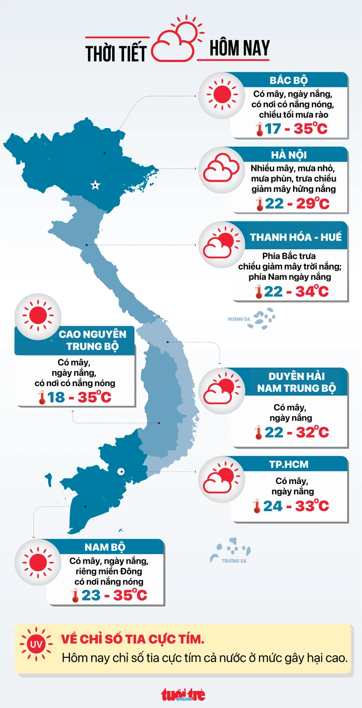 Tin tức sáng 28-3: TP.HCM phấn đấu vào top 50 đô thị thông minh thế giới vào năm 2030 Tin tức sáng 28-3: TP.HCM phấn đấu vào top 50 đô thị thông minh thế giới vào năm 2030