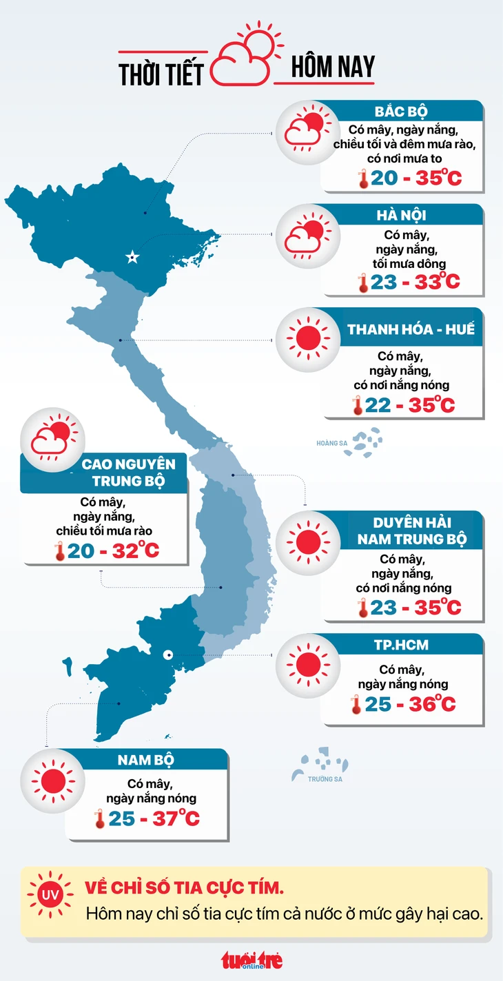 Tin tức sáng 28-4: Phải làm lại giấy ủy quyền nhận lương hưu trước ngày 1-7-2026 Tin tức sáng 28-4: Phải làm lại giấy ủy quyền nhận lương hưu trước ngày 1-7-2026
