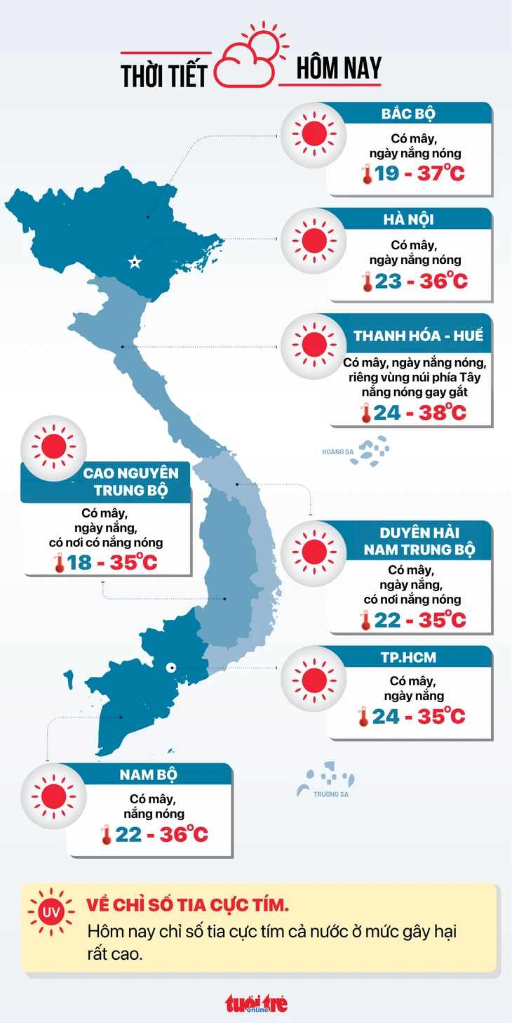Tin tức sáng 31-3: Bộ Y tế yêu cầu điều tra nguyên nhân vụ ngộ độc bánh mì tại Đắk Lắk
