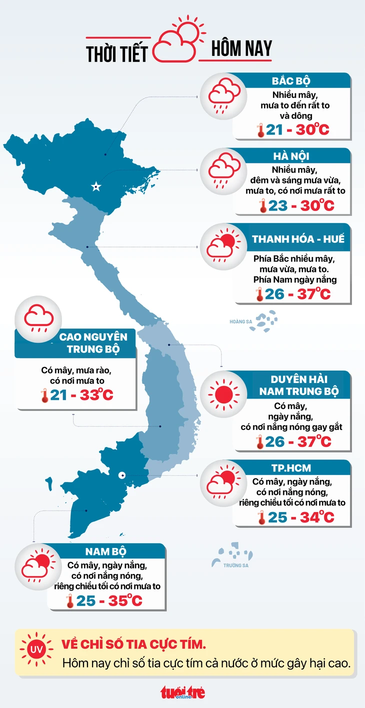 Tin tức sáng 9-6: Gần 900.000 lao động Việt ở nước ngoài gửi về 6 - 7 tỉ USD/năm Tin tức sáng 9-6: Gần 900.000 lao động Việt ở nước ngoài gửi về 6 - 7 tỉ USD/năm