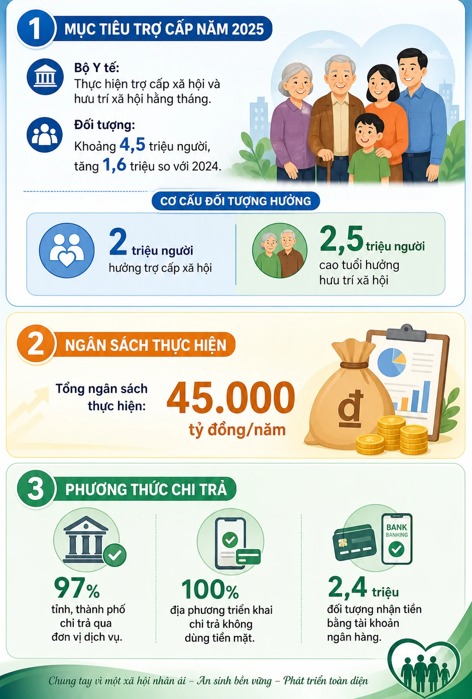 Tin vui cho 4,5 triệu người dân ngay từ ngày 1/7 năm nay Tin vui cho 4,5 triệu người dân ngay từ ngày 1/7 năm nay