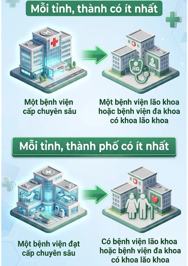 Tin vui cho người cao tuổi tại tất cả các tỉnh, thành trên cả nước Tin vui cho người cao tuổi tại tất cả các tỉnh, thành trên cả nước