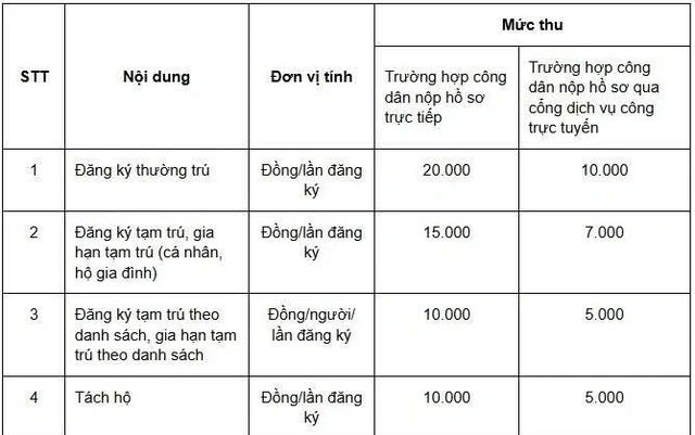 Tin vui cho tất cả người dân đăng ký thường trú, tạm trú đến hết năm 2026 Tin vui cho tất cả người dân đăng ký thường trú, tạm trú đến hết năm 2026