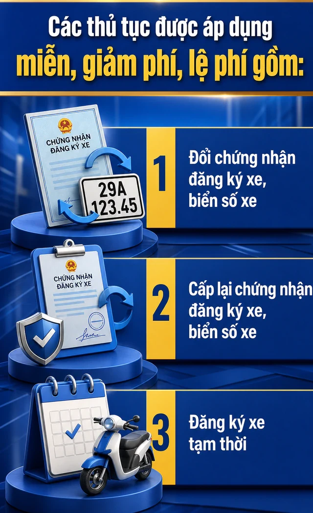 Tin vui cho tất cả người dân thực hiện dịch vụ đăng ký xe Tin vui cho tất cả người dân thực hiện dịch vụ đăng ký xe