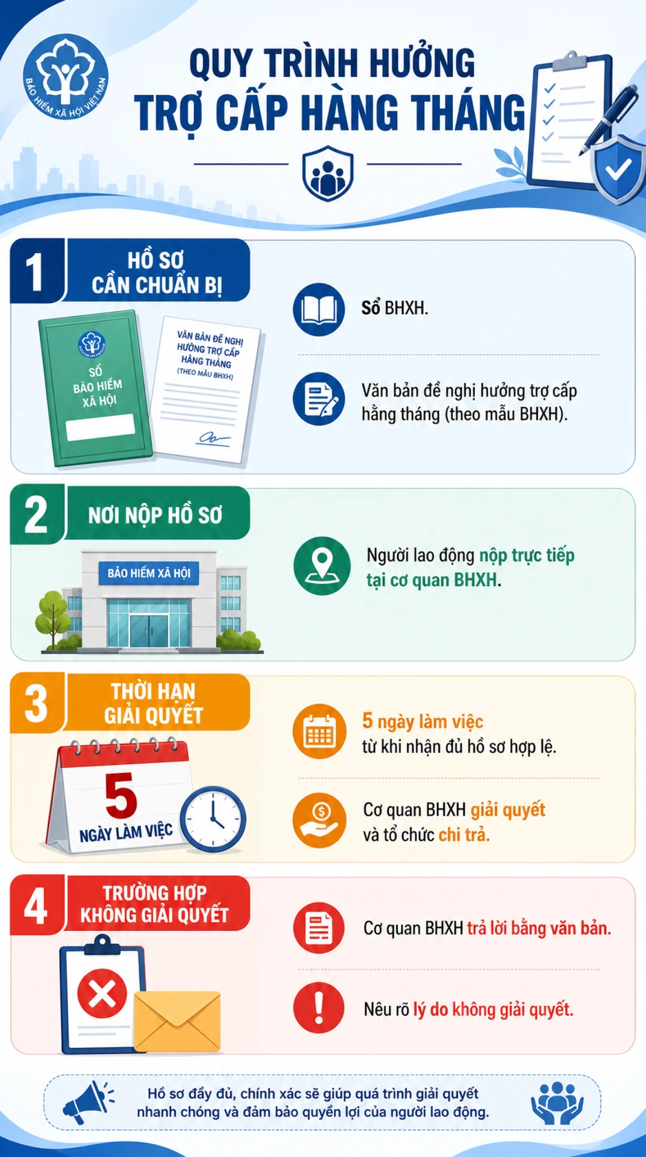 Tin vui cho tất cả người dân trên cả nước chưa đủ điều kiện hưởng lương hưu Tin vui cho tất cả người dân trên cả nước chưa đủ điều kiện hưởng lương hưu