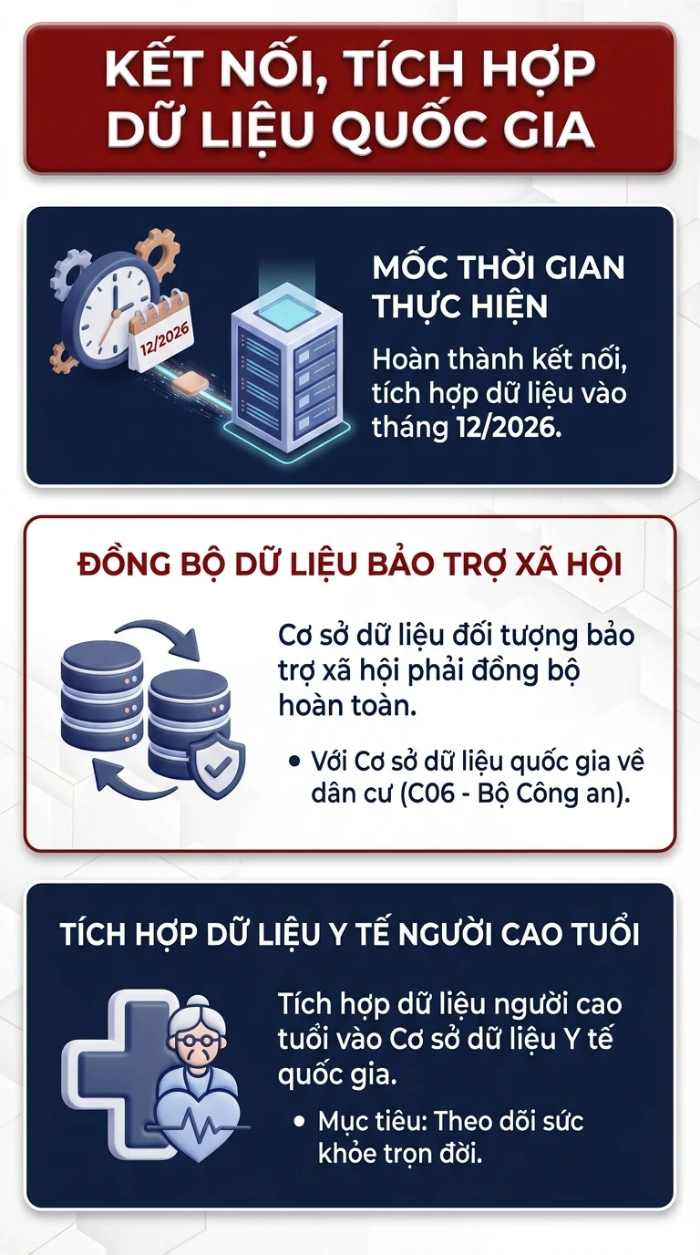 Tin vui khi sắp triển khai chính sách chưa từng có cho hơn 16 triệu người cao tuổi trên cả nước Tin vui khi sắp triển khai chính sách chưa từng có cho hơn 16 triệu người cao tuổi trên cả nước