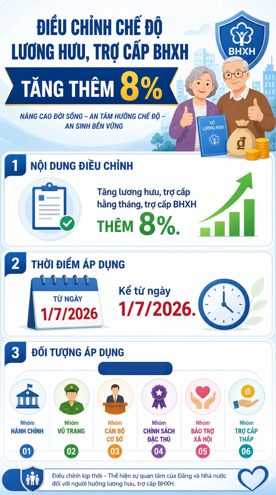 Tin vui lớn cho tất cả người dân nhận lương hưu, trợ cấp trên cả nước Tin vui lớn cho tất cả người dân nhận lương hưu, trợ cấp trên cả nước