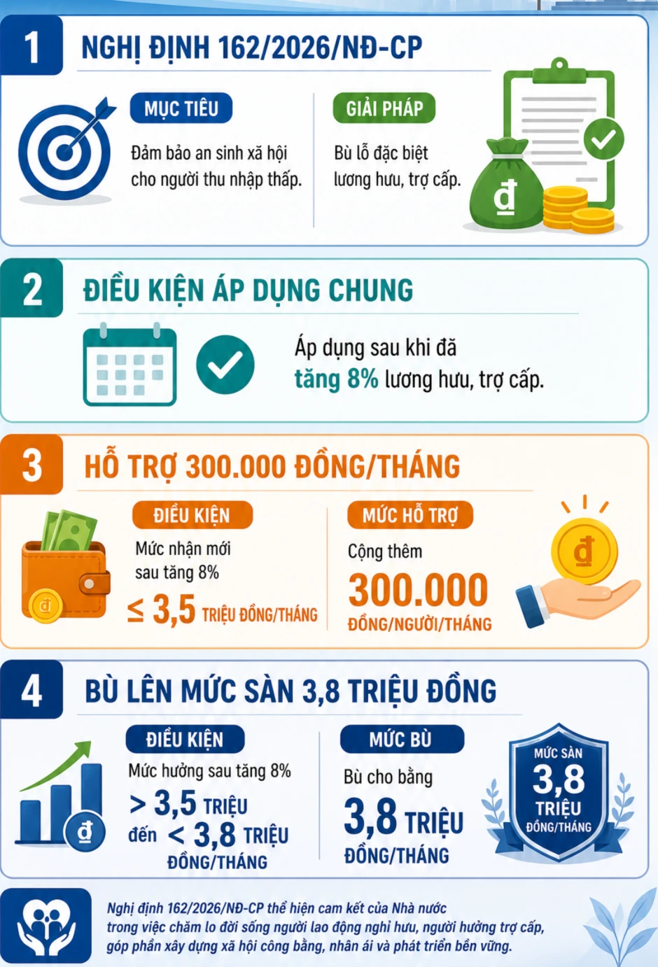 Tin vui lớn cho tất cả người dân nhận lương hưu, trợ cấp trên cả nước Tin vui lớn cho tất cả người dân nhận lương hưu, trợ cấp trên cả nước