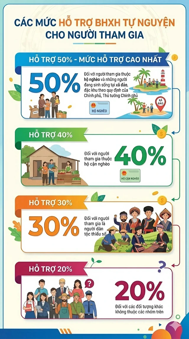 Tin vui lớn cho tất cả người dân trên cả nước muốn nhận lương hưu Tin vui lớn cho tất cả người dân trên cả nước muốn nhận lương hưu