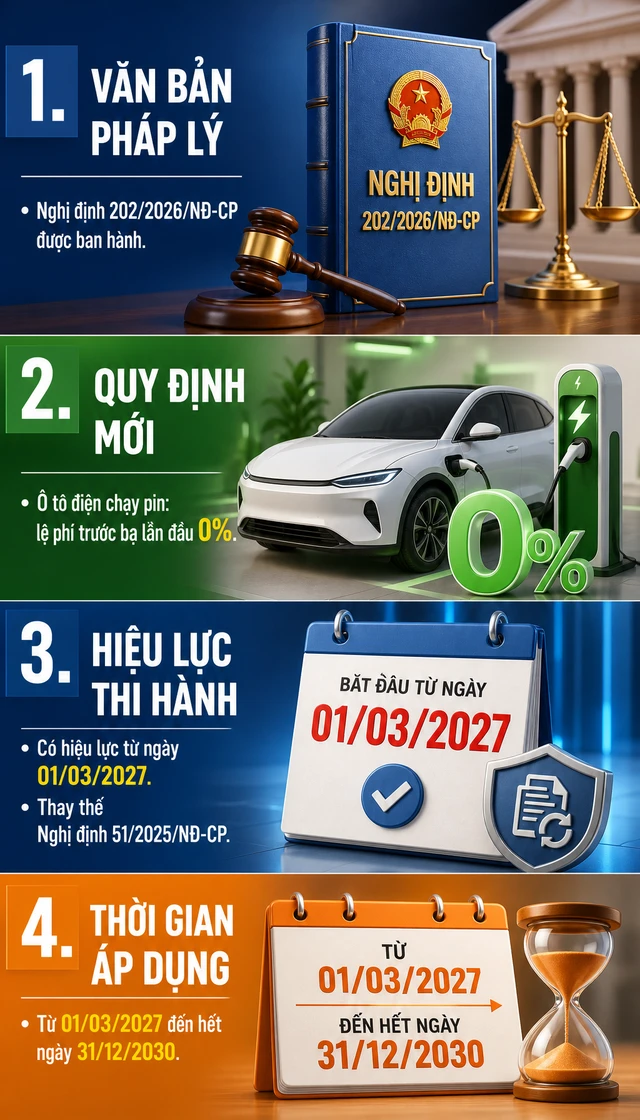 Tin vui lớn với tất cả người dân mua xe ô tô điện trên cả nước Tin vui lớn với tất cả người dân mua xe ô tô điện trên cả nước