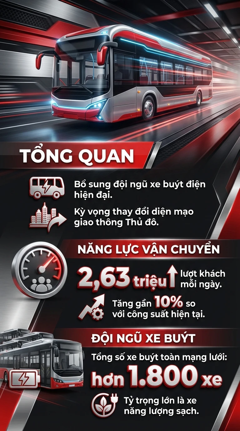 Tin vui: Người dân Hà Nội sắp được hưởng thêm chính sách miễn phí dịch vụ này Tin vui: Người dân Hà Nội sắp được hưởng thêm chính sách miễn phí dịch vụ này
