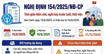 Toàn cảnh chính sách tinh giản biên chế theo Nghị định 154 năm 2025