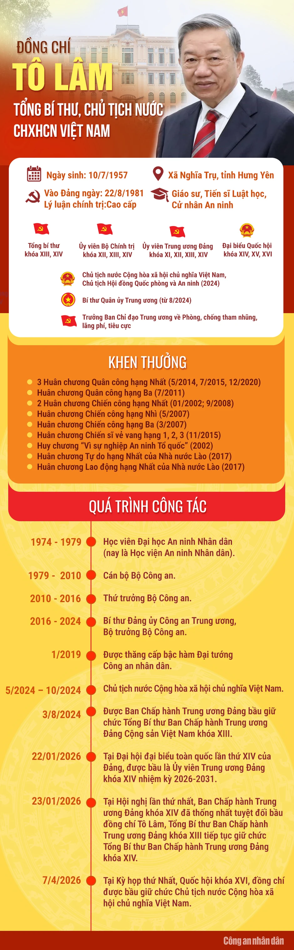 Tổng Bí thư Tô Lâm trúng cử chức Chủ tịch nước Tổng Bí thư Tô Lâm trúng cử chức Chủ tịch nước