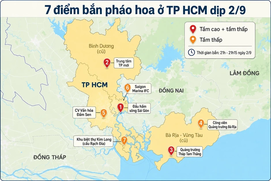 TP HCM bắn pháo hoa 7 điểm dịp Quốc khánh 2/9 TP HCM bắn pháo hoa 7 điểm dịp Quốc khánh 2/9