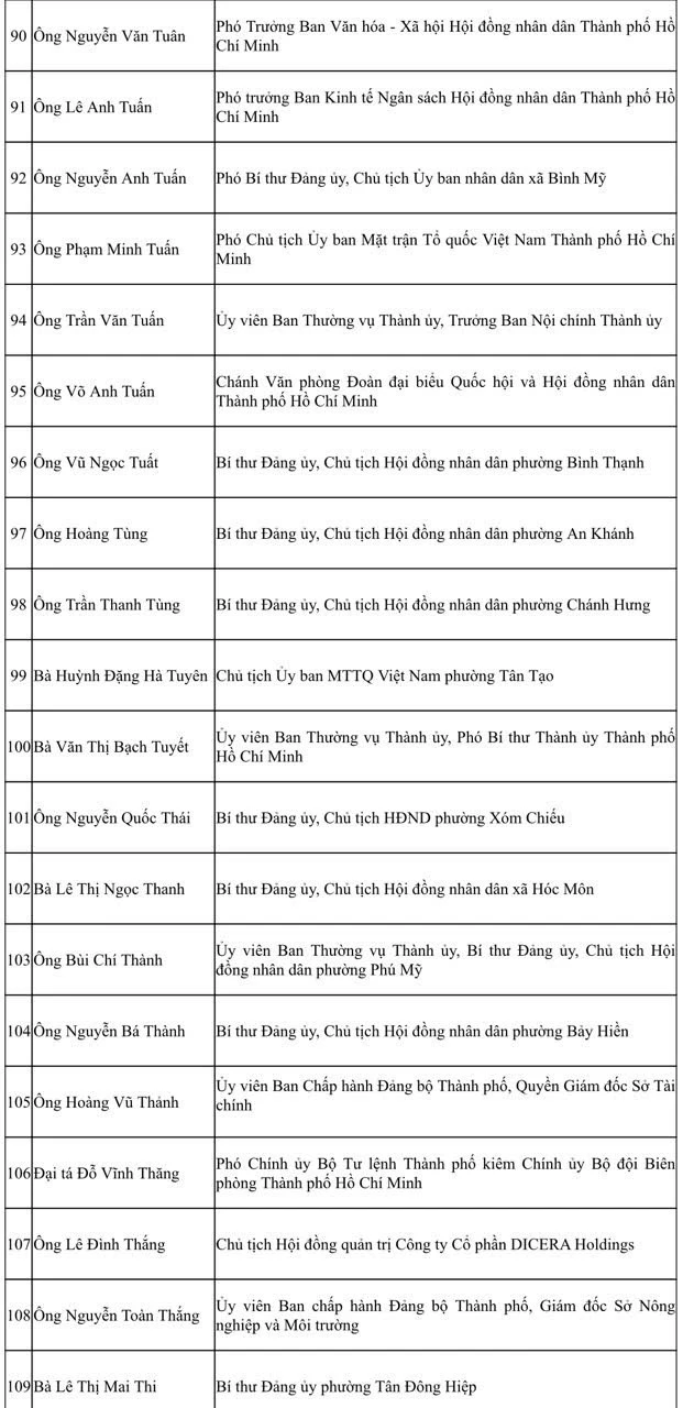 TP. Hồ Chí Minh công bố danh sách 125 người trúng cử Hội đồng nhân dân khóa XI TP. Hồ Chí Minh công bố danh sách 125 người trúng cử Hội đồng nhân dân khóa XI