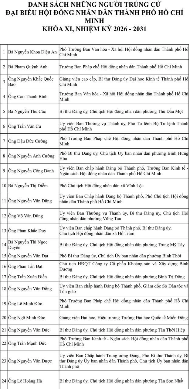 TP. Hồ Chí Minh công bố danh sách 125 người trúng cử Hội đồng nhân dân khóa XI TP. Hồ Chí Minh công bố danh sách 125 người trúng cử Hội đồng nhân dân khóa XI