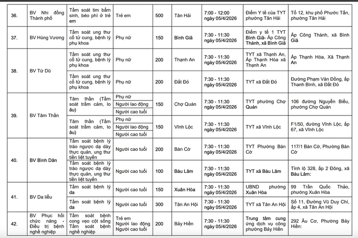 TP.HCM công bố 58 điểm khám sức khỏe miễn phí cho người dân ngày 5-4 TP.HCM công bố 58 điểm khám sức khỏe miễn phí cho người dân ngày 5-4