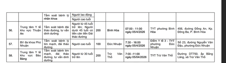 TP.HCM công bố 58 điểm khám sức khỏe miễn phí cho người dân ngày 5-4 TP.HCM công bố 58 điểm khám sức khỏe miễn phí cho người dân ngày 5-4