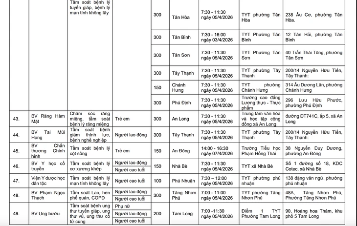 TP.HCM công bố 58 điểm khám sức khỏe miễn phí cho người dân ngày 5-4 TP.HCM công bố 58 điểm khám sức khỏe miễn phí cho người dân ngày 5-4