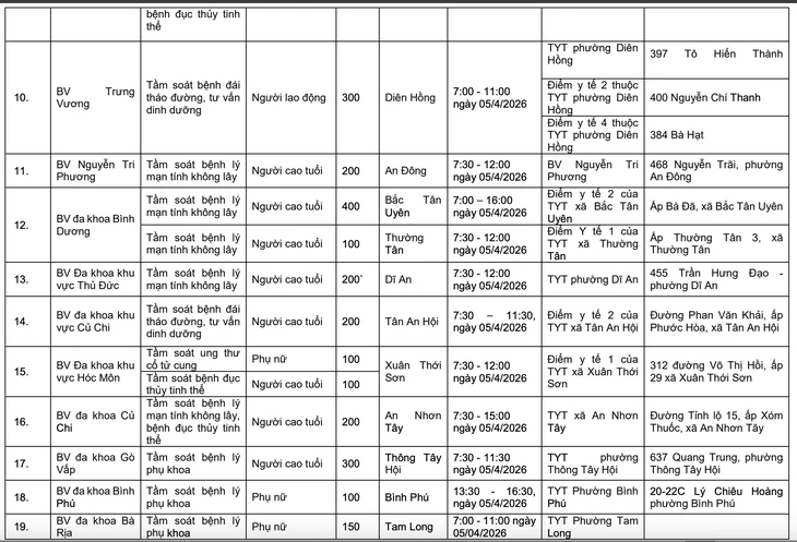 TP.HCM công bố 58 điểm khám sức khỏe miễn phí cho người dân ngày 5-4 TP.HCM công bố 58 điểm khám sức khỏe miễn phí cho người dân ngày 5-4
