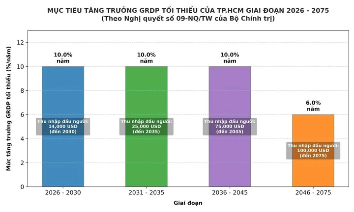 TP.HCM sẽ xây dựng các khu dân cư xã hội chủ nghĩa, thí điểm 5 phường xã TP.HCM sẽ xây dựng các khu dân cư xã hội chủ nghĩa, thí điểm 5 phường xã