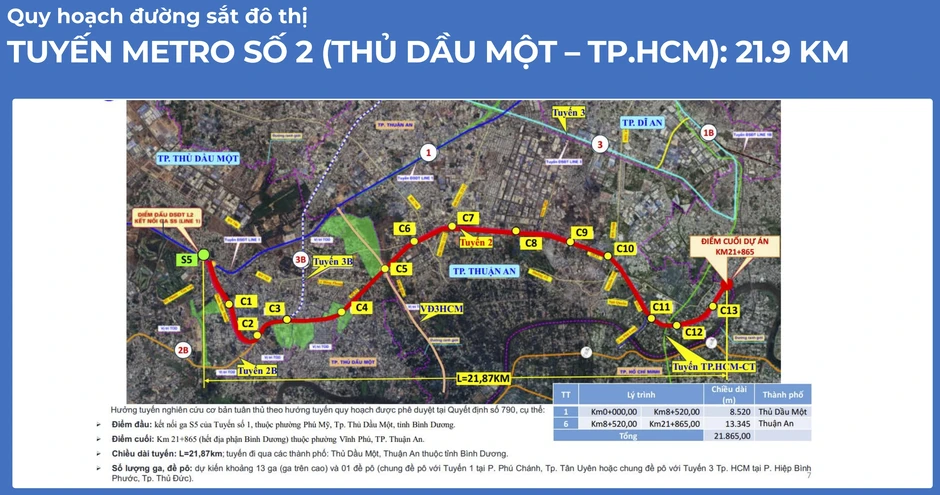 TPHCM thêm tuyến metro kết nối Bình Dương - Bến Thành vào nhóm ưu tiên đầu tư TPHCM thêm tuyến metro kết nối Bình Dương - Bến Thành vào nhóm ưu tiên đầu tư