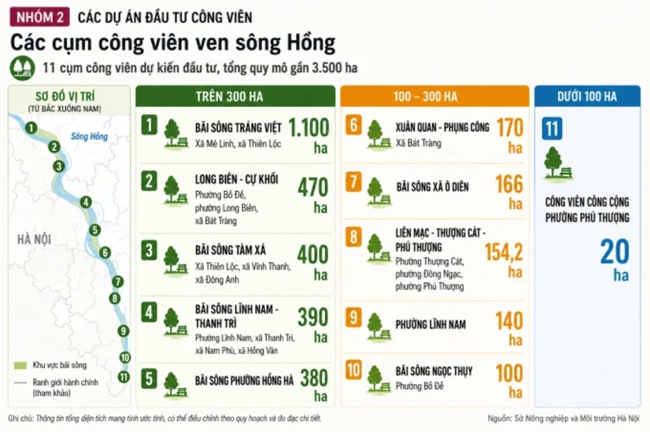 Trục đại lộ cảnh quan sông Hồng được đầu tư xây dựng thế nào? Trục đại lộ cảnh quan sông Hồng được đầu tư xây dựng thế nào?