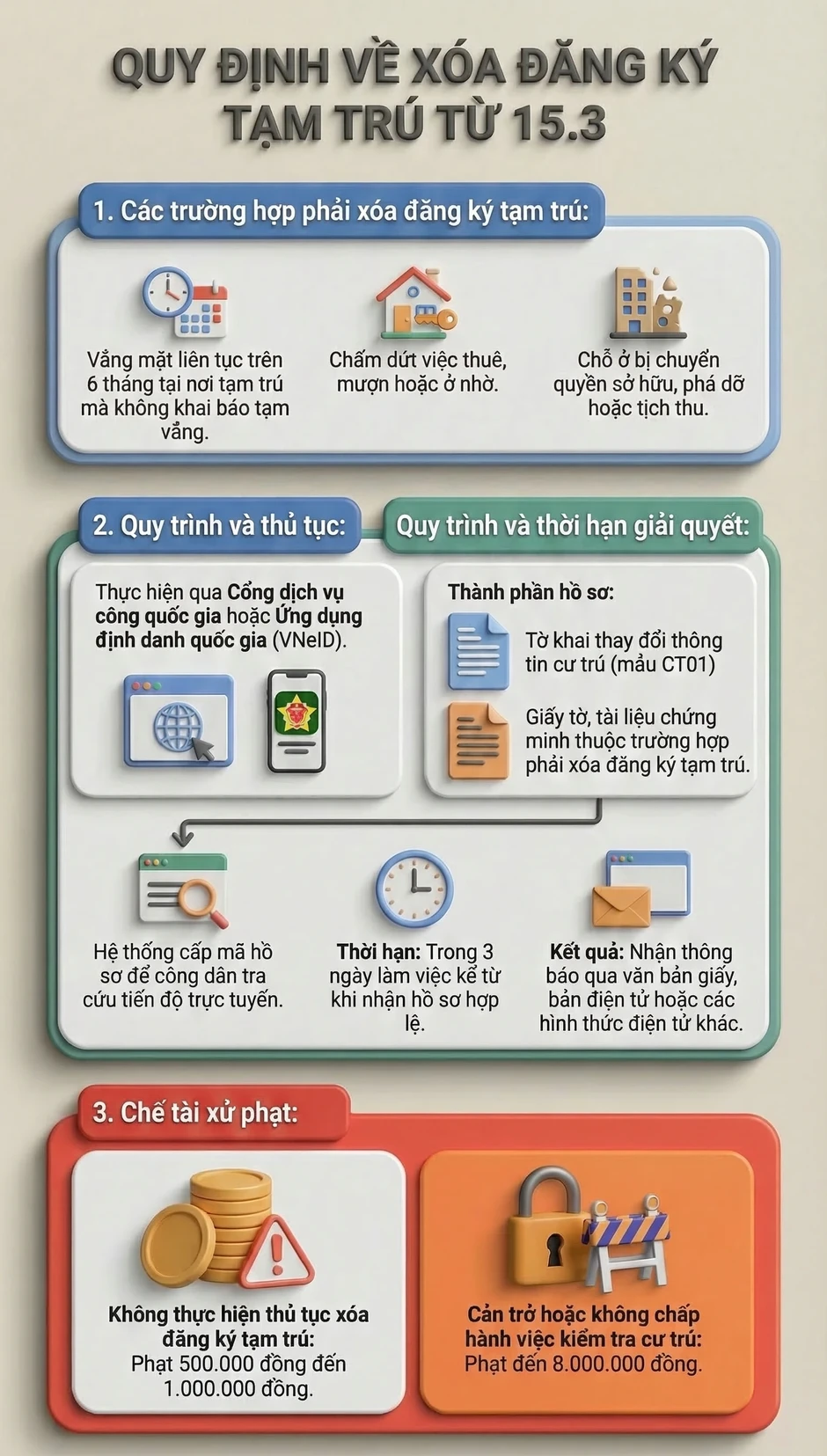 Từ 15.3, thủ tục xóa đăng ký tạm trú thay đổi ra sao? Từ 15.3, thủ tục xóa đăng ký tạm trú thay đổi ra sao?