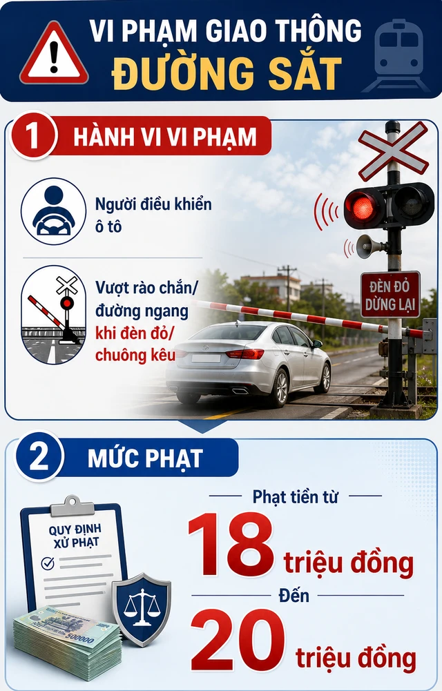 Từ ngày 15/5, một vi phạm có thể bị phạt tới 20 triệu đồng, tất cả tài xế ô tô chú ý Từ ngày 15/5, một vi phạm có thể bị phạt tới 20 triệu đồng, tất cả tài xế ô tô chú ý
