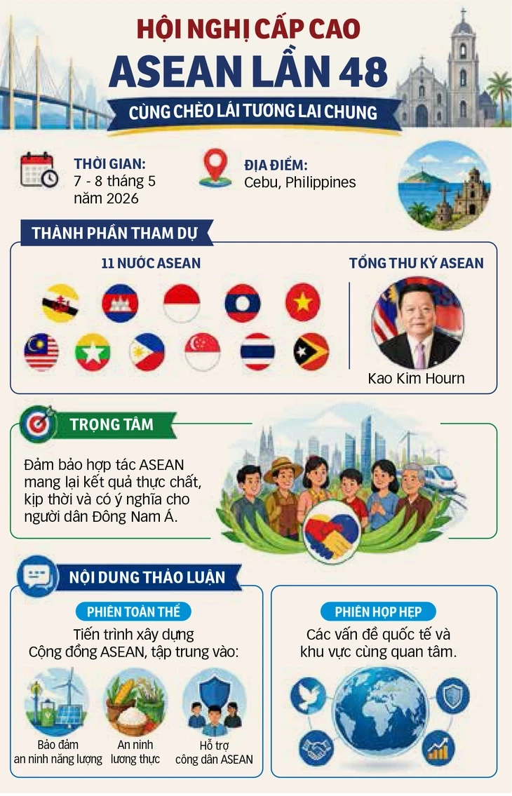 Vai trò ngày càng lớn của Việt Nam trong ASEAN Vai trò ngày càng lớn của Việt Nam trong ASEAN