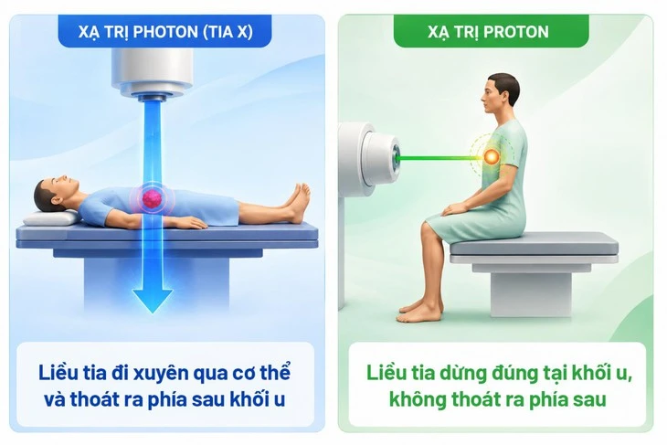 Vận hành máy xạ trị proton tư thế ngồi đầu tiên thế giới