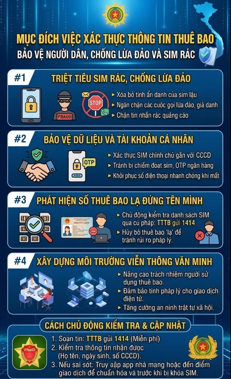 Vì sao các chủ thuê bao di động bắt buộc phải thực hiện yêu cầu này theo quy định mới Vì sao các chủ thuê bao di động bắt buộc phải thực hiện yêu cầu này theo quy định mới