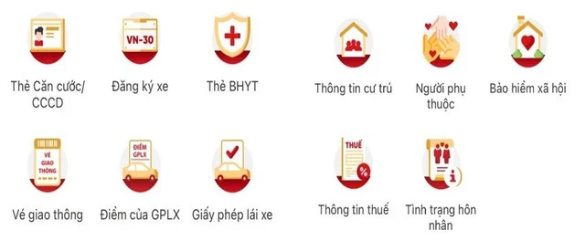 VNeID phiên bản mới nhất có thay đổi quan trọng, tất cả người dân cần biết VNeID phiên bản mới nhất có thay đổi quan trọng, tất cả người dân cần biết