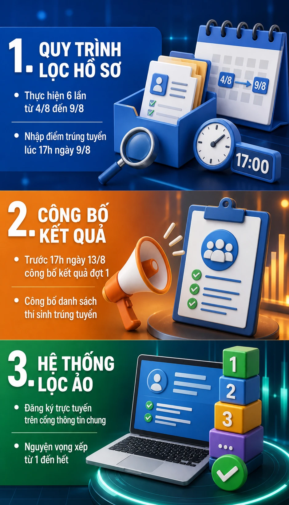 Vụ 147 điểm 10 ở Tuyên Quang: Bắt đầu lọc ảo, hồ sơ của 328 thí sinh chuyên Tuyên Quang sẽ xử lý thế nào? Vụ 147 điểm 10 ở Tuyên Quang: Bắt đầu lọc ảo, hồ sơ của 328 thí sinh chuyên Tuyên Quang sẽ xử lý thế nào?