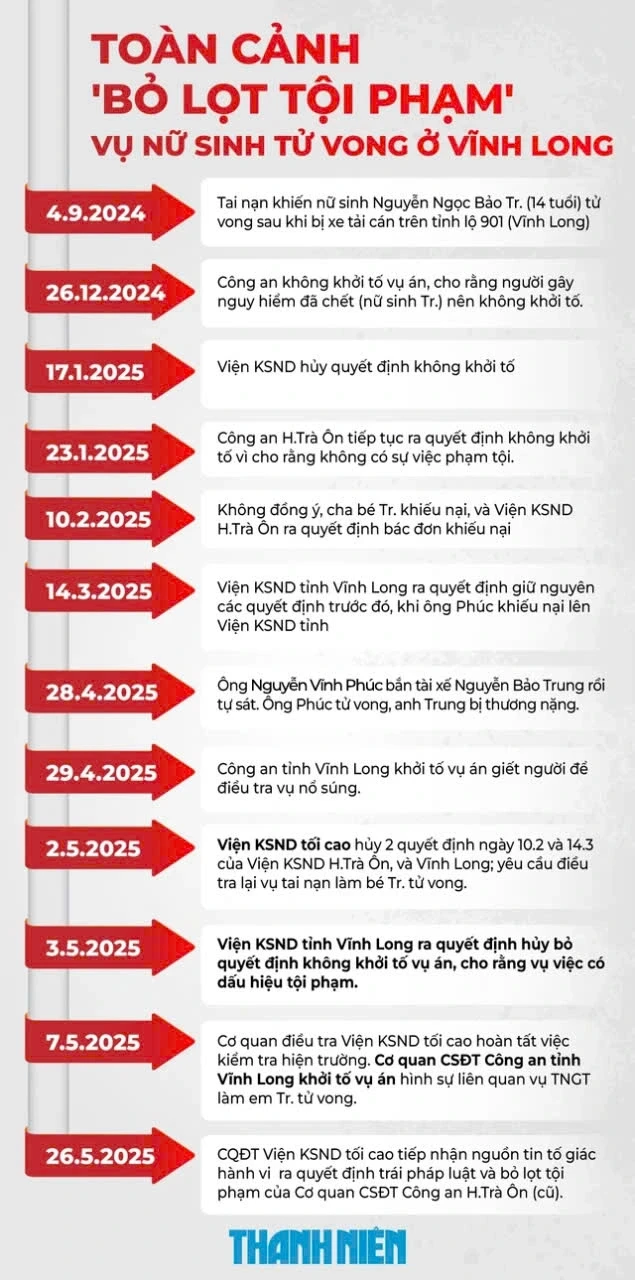 Vụ nữ sinh tử vong ở Vĩnh Long: Thượng tôn pháp luật để giữ trọn niềm tin Vụ nữ sinh tử vong ở Vĩnh Long: Thượng tôn pháp luật để giữ trọn niềm tin