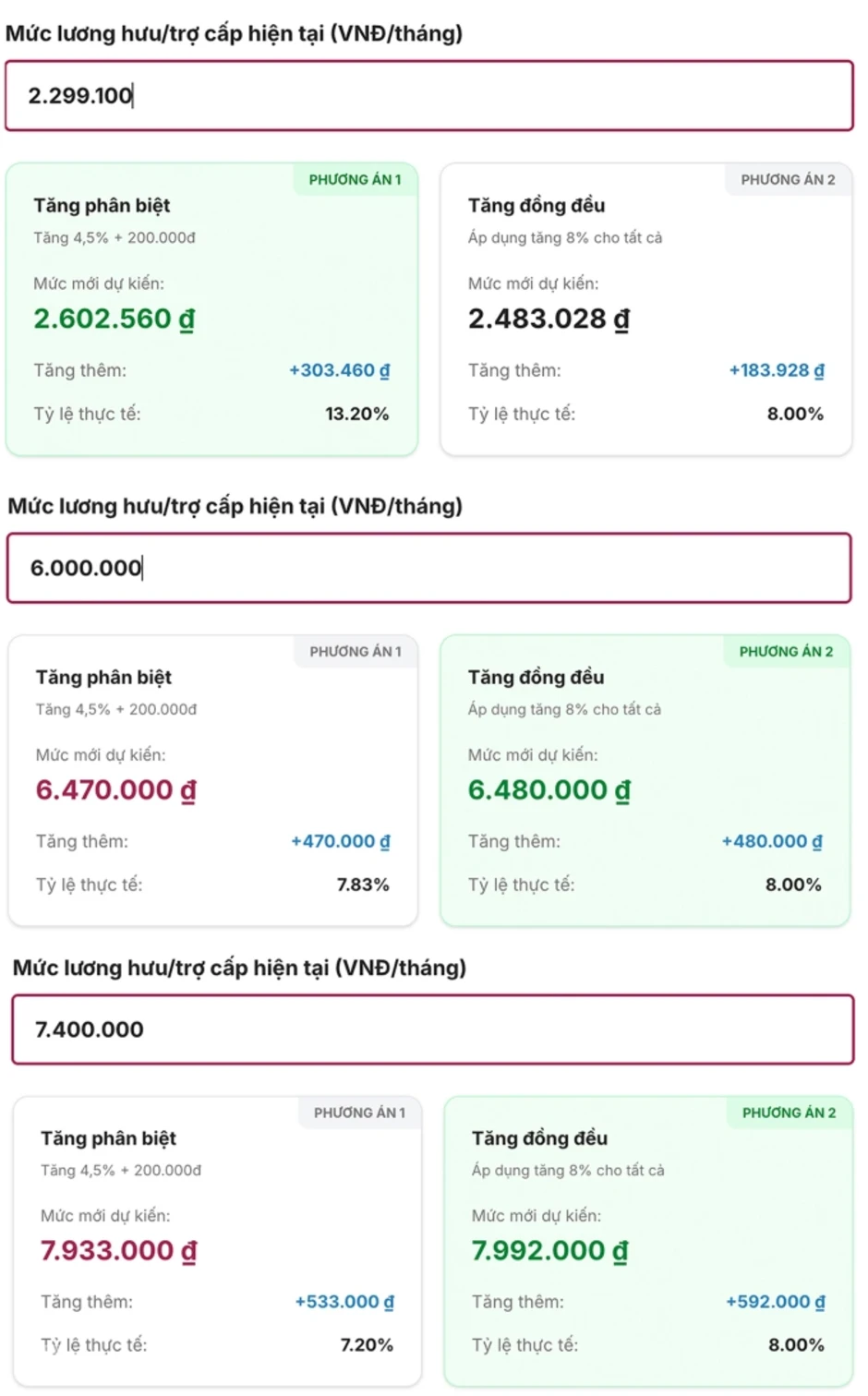 Xoay xở sau tuổi nghỉ hưu Xoay xở sau tuổi nghỉ hưu