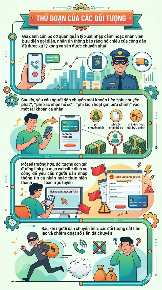 Xuất hiện thủ đoạn lừa đảo mới, người vừa làm hộ chiếu đặc biệt chú ý Xuất hiện thủ đoạn lừa đảo mới, người vừa làm hộ chiếu đặc biệt chú ý