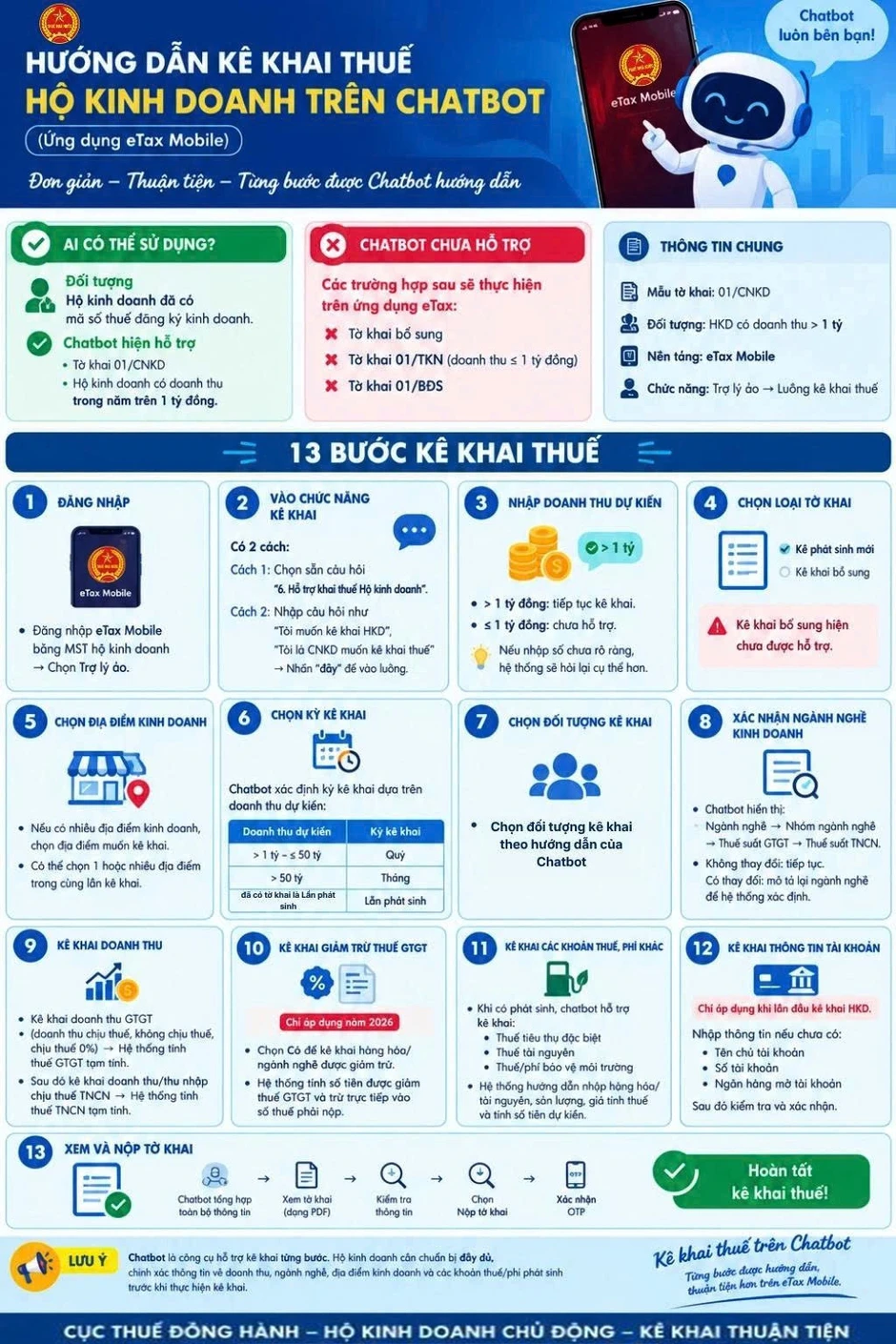 Hướng dẫn hộ kinh doanh kê khai thuế với Chatbot trên eTax Mobile Hướng dẫn hộ kinh doanh kê khai thuế với Chatbot trên eTax Mobile