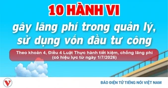 10 hành vi gây lãng phí trong quản lý, sử dụng vốn đầu tư công