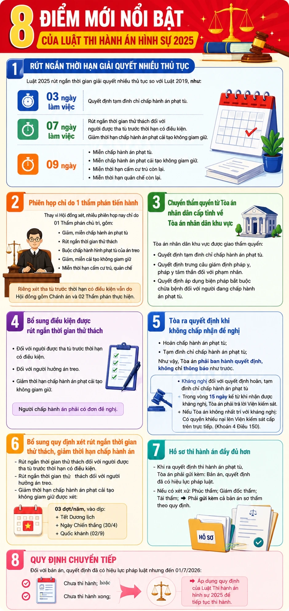 8 điểm mới nổi bật của Luật Thi hành án hình sự 2025 8 điểm mới nổi bật của Luật Thi hành án hình sự 2025