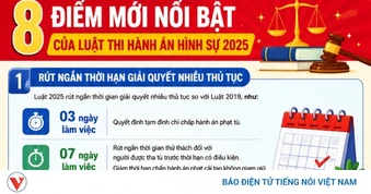 8 điểm mới nổi bật của Luật Thi hành án hình sự 2025